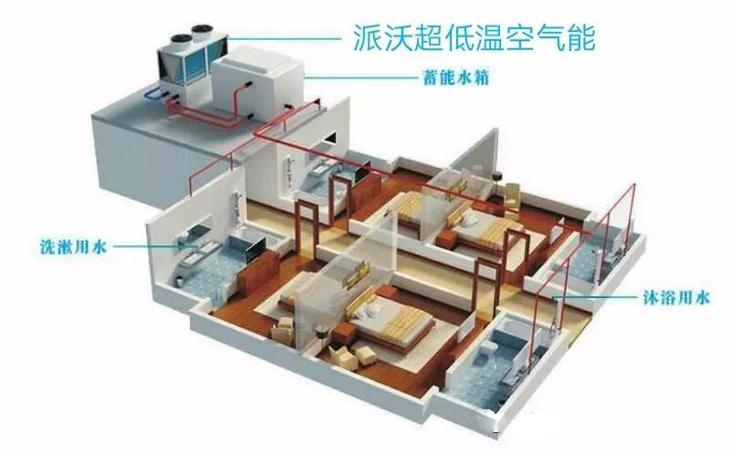 空氣能地暖