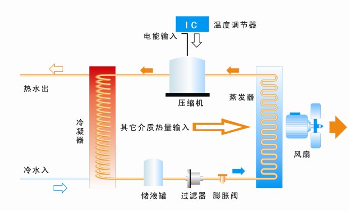 空氣能熱泵原理圖 空氣能熱泵原理圖