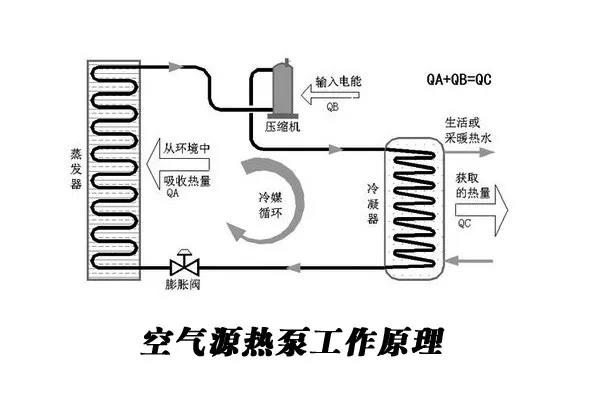 空氣源熱泵熱水器 空氣源熱泵熱水器