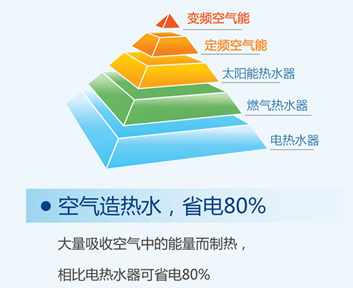 空氣能價(jià)格 空氣能價(jià)格