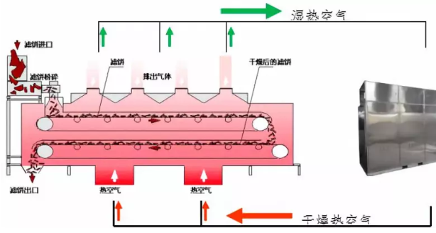 污泥干化機工作原理.png 污泥干化機工作原理.png