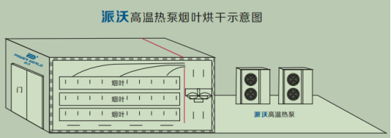煙草烘干機工作原理