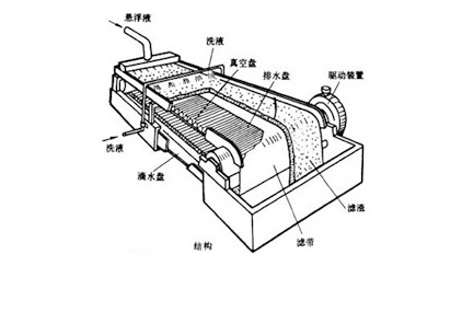 機(jī)械脫水.png 機(jī)械脫水.png
